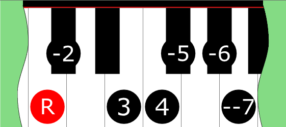 Diagram of Double Harmonic 2 (Mode 4) scale on Piano Keyboard